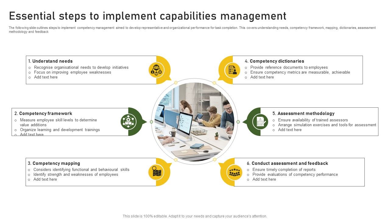 Essential_Steps_To_Implement_Capabilities_Management_Summary_PDF_Slide_1.jpg