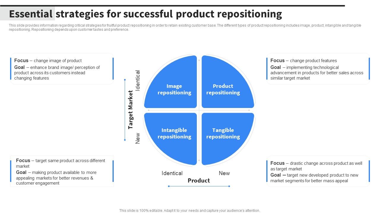 Essential_Strategies_For_Successful_Product_Repositioning_Mockup_PDF_Slide_1.jpg