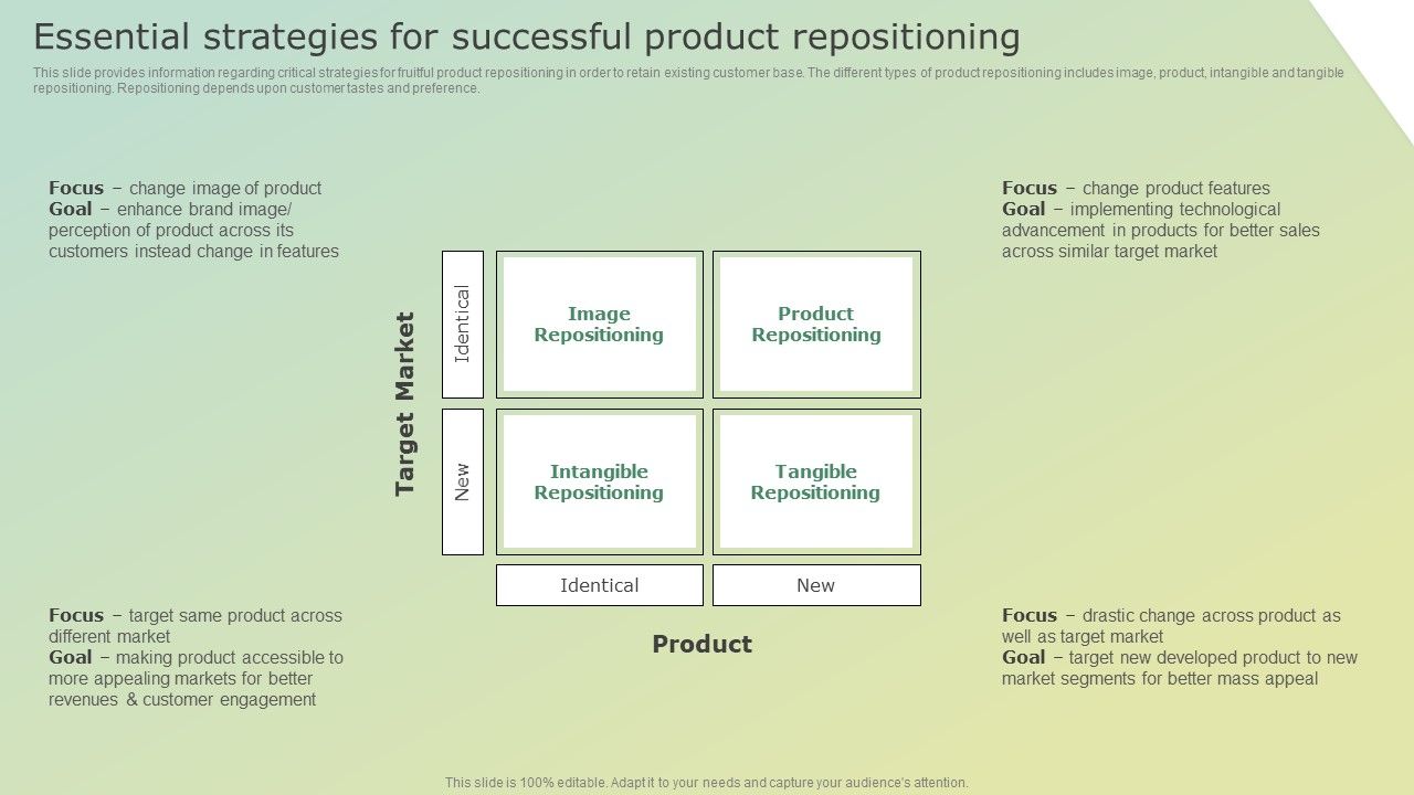 Essential_Strategies_For_Successful_Product_Repositioning_Template_PDF_Slide_1.jpg