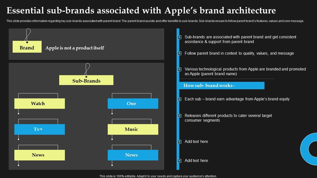 Essential_Sub-Brands_Associated_With_Apples_Brand_Architecture_Professional_PDF_Slide_1.jpg