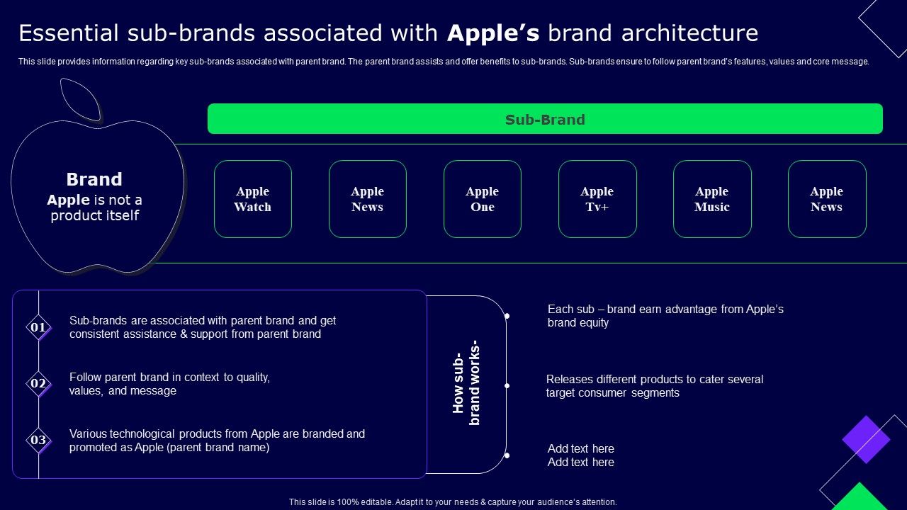 Essential_Sub_Brands_Associated_With_Apples_Brand_Architecture_Brochure_PDF_Slide_1.jpg
