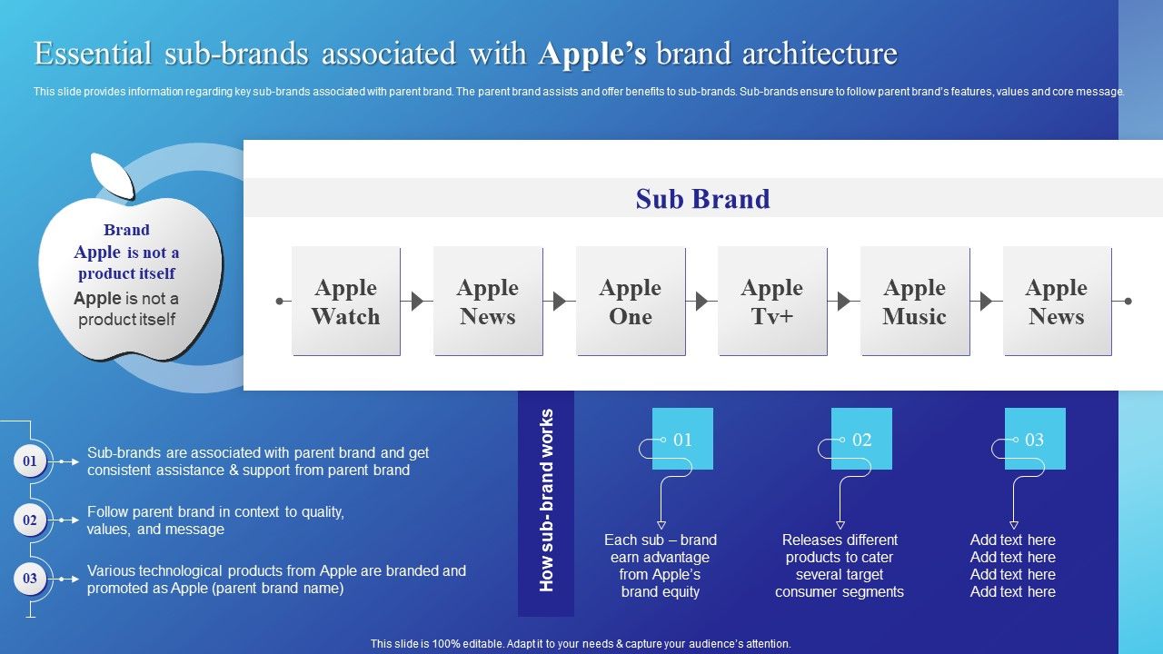 Essential_Sub_Brands_Associated_With_Apples_Brand_Architecture_Sample_PDF_Slide_1.jpg