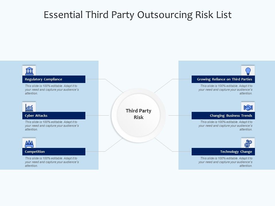 Essential_Third_Party_Outsourcing_Risk_List_Ppt_PowerPoint_Presentation_File_Sample_PDF_Slide_1.jpg