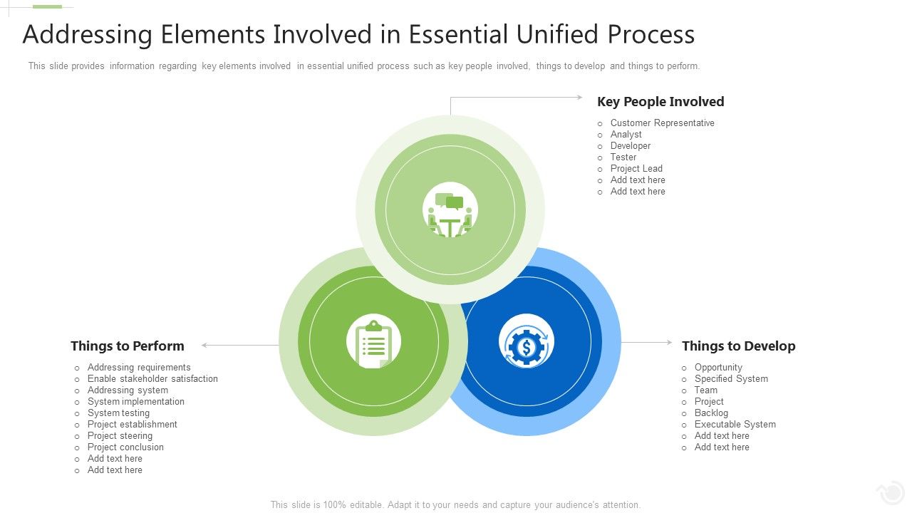 Essential_Unified_Procedure_Essup_IT_Addressing_Elements_Involved_In_Essential_Unified_Process_Ppt_Pictures_Graphic_Tips_PDF_Slide_1.jpg