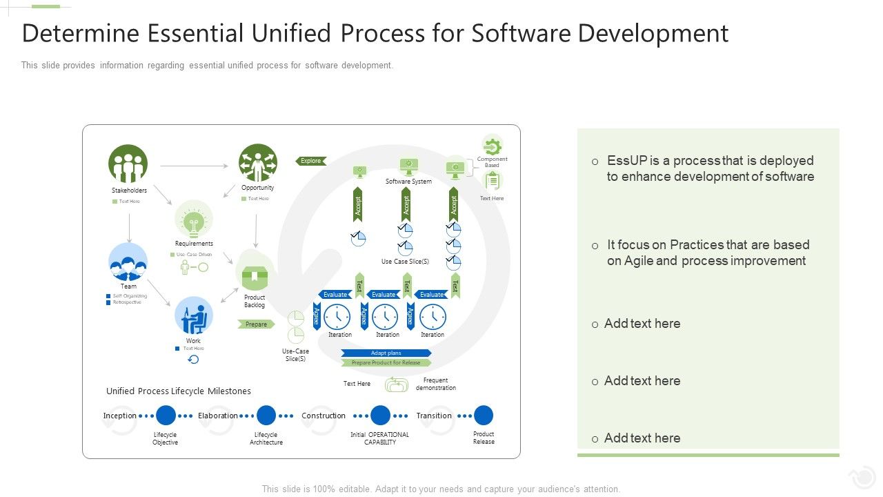 Essential_Unified_Procedure_Essup_IT_Determine_Essential_Unified_Process_For_Software_Development_Ppt_Styles_Deck_PDF_Slide_1.jpg