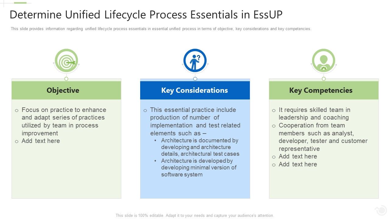 Essential_Unified_Procedure_Essup_IT_Determine_Unified_Lifecycle_Process_Essentials_In_Essup_Ppt_Infographic_Template_Show_PDF_Slide_1.jpg