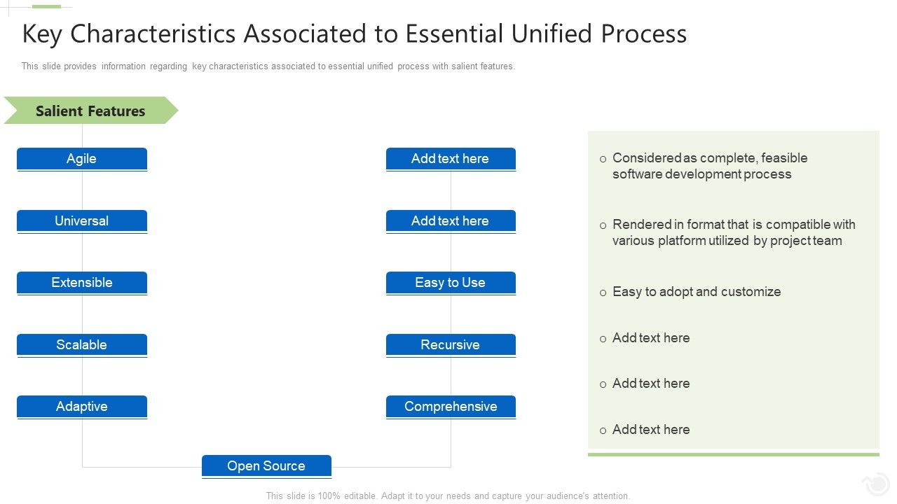 Essential_Unified_Procedure_Essup_IT_Key_Characteristics_Associated_To_Essential_Unified_Process_Ppt_Summary_Layout_Ideas_PDF_Slide_1.jpg