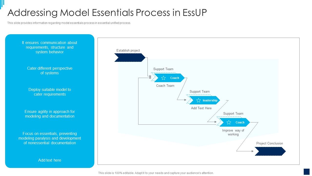 Essential_Unified_Process_Best_Practices_IT_Addressing_Model_Essentials_Process_In_Essup_Clipart_PDF_Slide_1.jpg