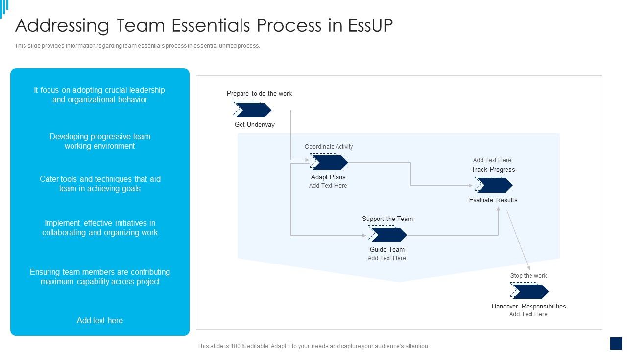 Essential_Unified_Process_Best_Practices_IT_Addressing_Team_Essentials_Process_In_Essup_Ideas_PDF_Slide_1.jpg