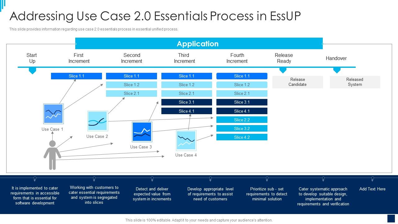 Essential_Unified_Process_Best_Practices_IT_Addressing_Use_Case_2_0_Essentials_Process_In_Essup_Rules_PDF_Slide_1.jpg