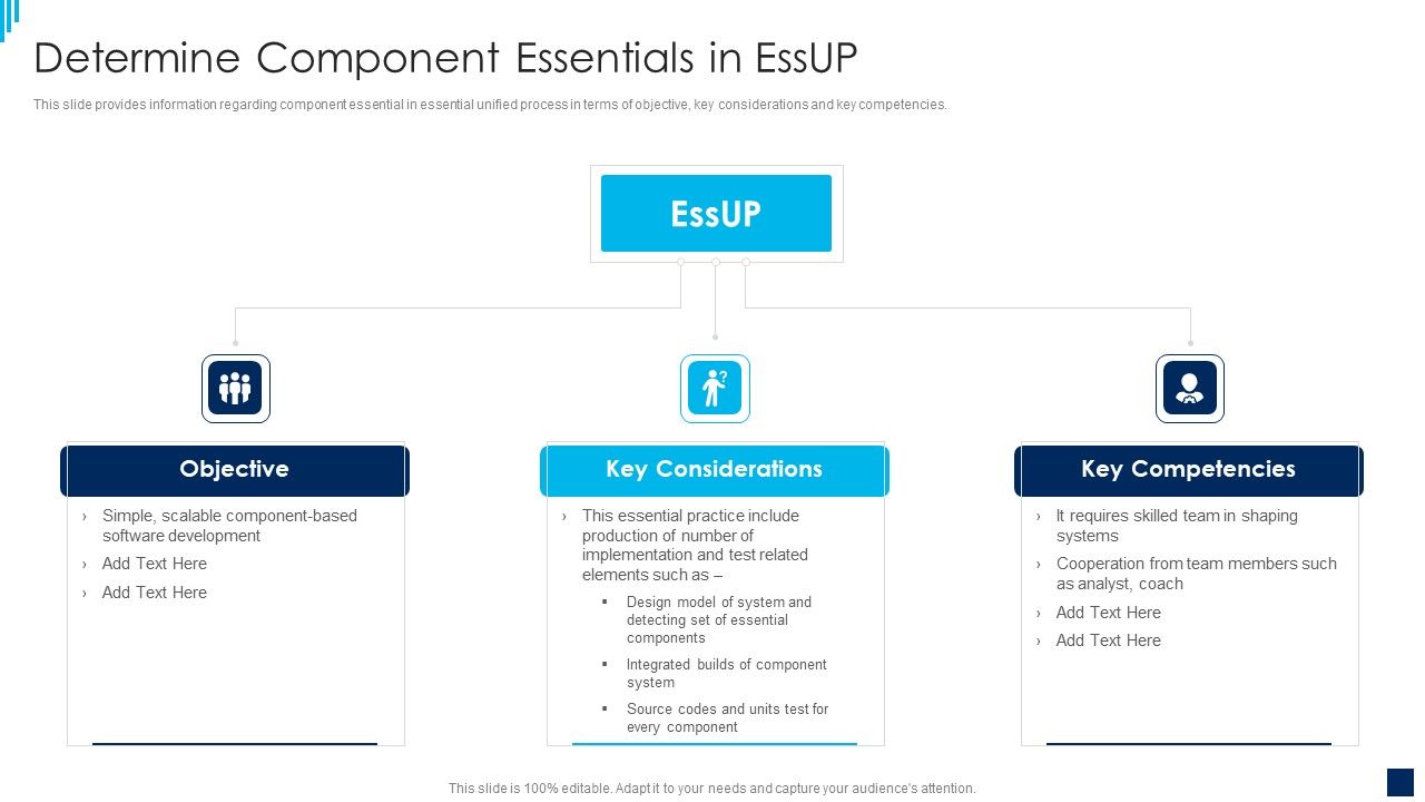 Essential_Unified_Process_Best_Practices_IT_Determine_Component_Essentials_In_Essup_Portrait_PDF_Slide_1.jpg