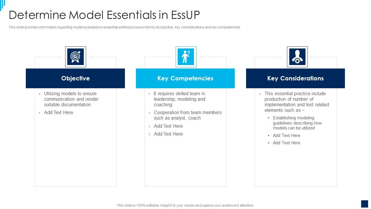 Essential_Unified_Process_Best_Practices_IT_Determine_Model_Essentials_In_Essup_Topics_PDF_Slide_1.jpg