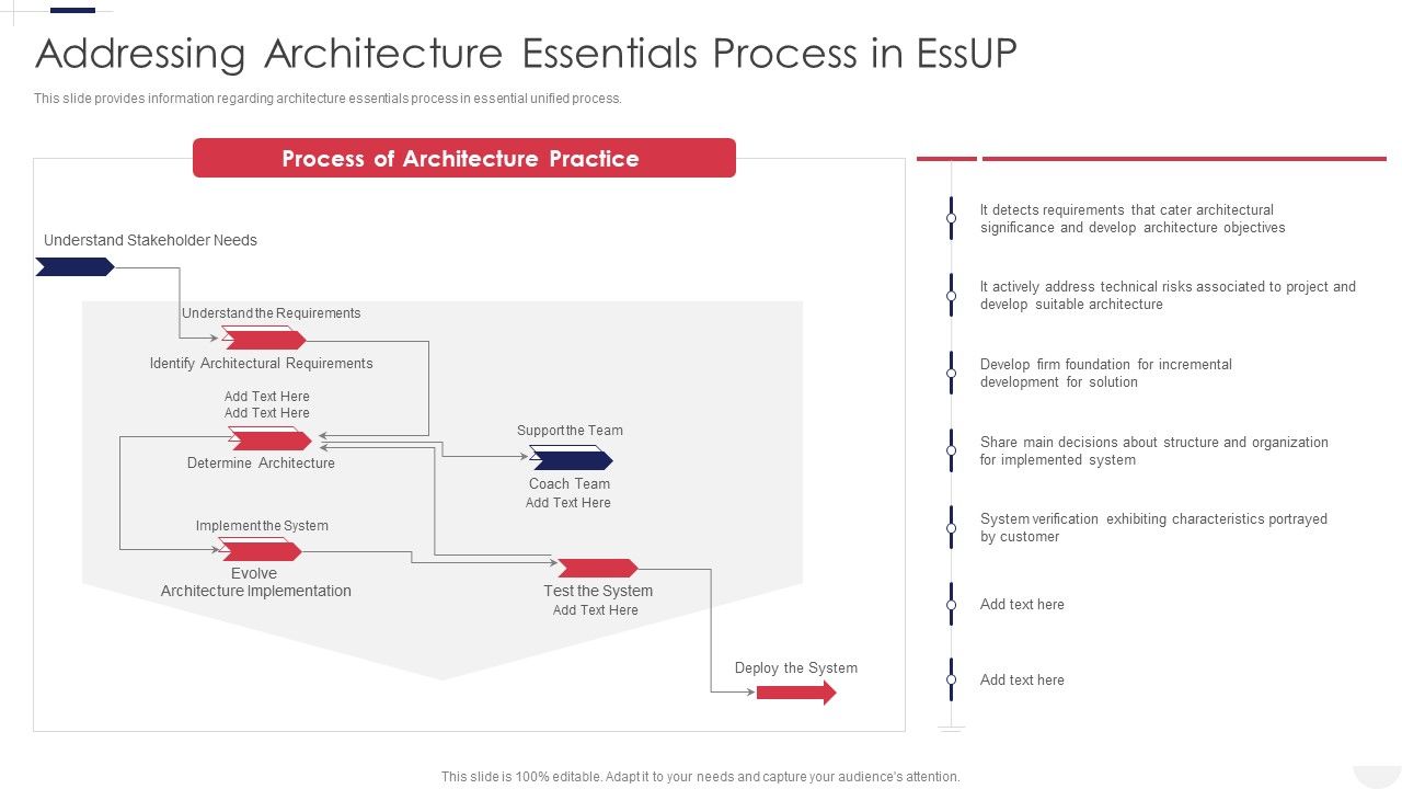 Essential_Unified_Process_Practice_Centric_Addressing_Architecture_Essentials_Process_In_Essup_Designs_PDF_Slide_1.jpg