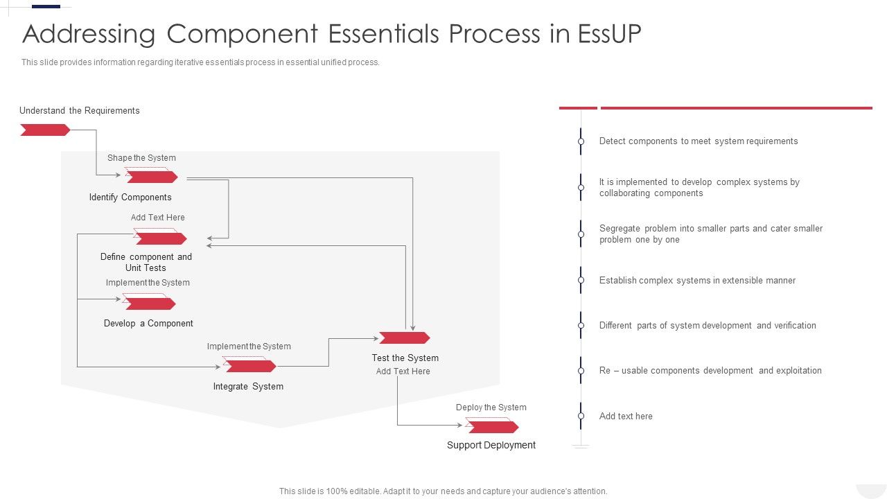 Essential_Unified_Process_Practice_Centric_Addressing_Component_Essentials_Process_In_Essup_Download_PDF_Slide_1.jpg