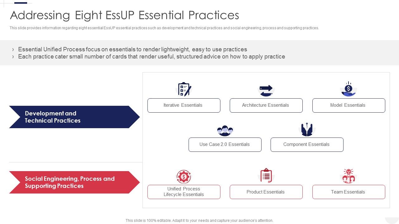 Essential_Unified_Process_Practice_Centric_Addressing_Eight_Essup_Essential_Practices_Microsoft_PDF_Slide_1.jpg