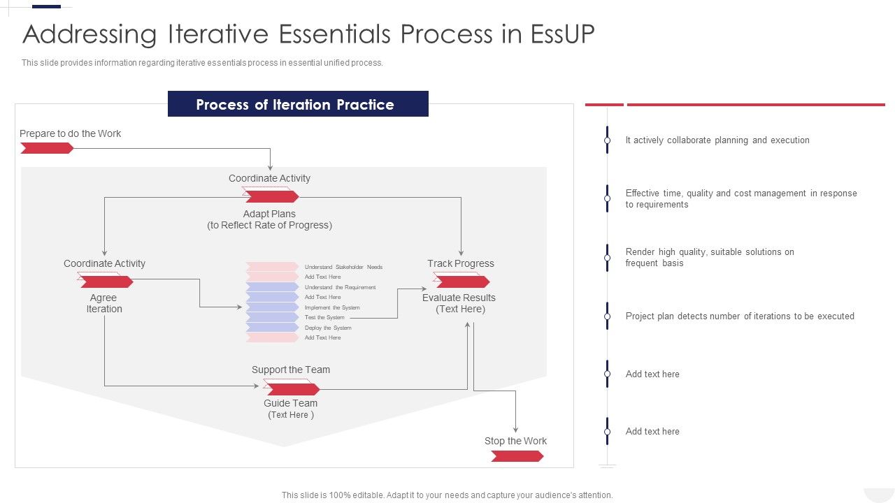 Essential_Unified_Process_Practice_Centric_Addressing_Iterative_Essentials_Process_In_Essup_Information_PDF_Slide_1.jpg