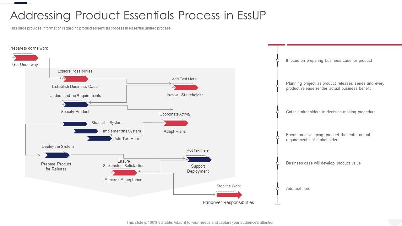 Essential_Unified_Process_Practice_Centric_Addressing_Product_Essentials_Process_In_Essup_Pictures_PDF_Slide_1.jpg