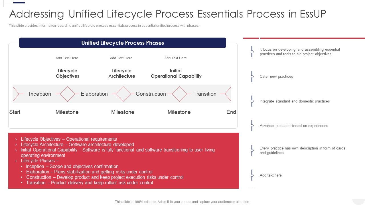 Essential_Unified_Process_Practice_Centric_Addressing_Unified_Lifecycle_Process_Essentials_Process_In_Essup_Download_PDF_Slide_1.jpg