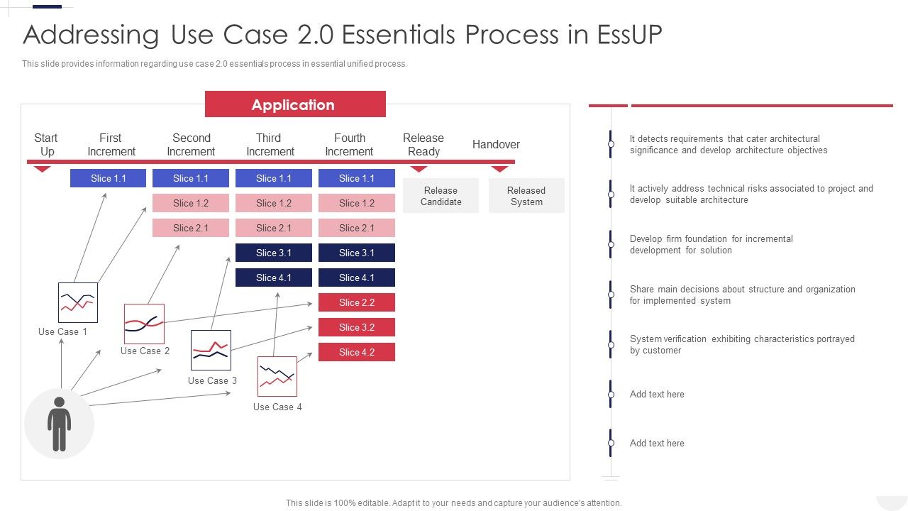 Essential_Unified_Process_Practice_Centric_Addressing_Use_Case_2_0_Essentials_Process_In_Essup_Slides_PDF_Slide_1.jpg