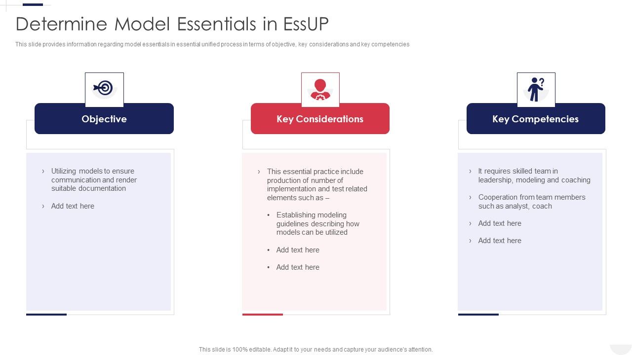 Essential_Unified_Process_Practice_Centric_Determine_Model_Essentials_In_Essup_Demonstration_PDF_Slide_1.jpg