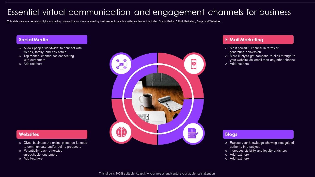 Essential_Virtual_Communication_And_Engagement_Channels_For_Business_Rules_PDF_Slide_1.jpg