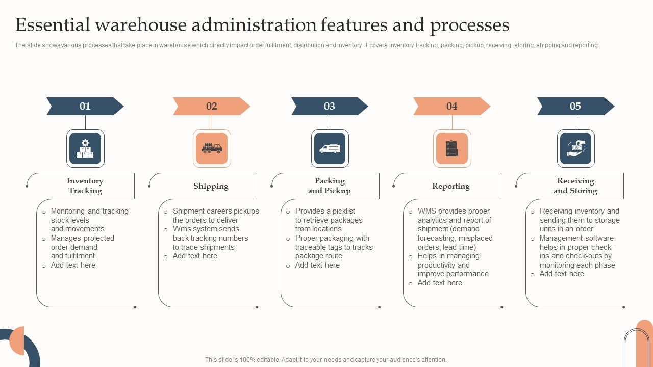 Essential_Warehouse_Administration_Features_And_Processes_Template_PDF_Slide_1.jpg