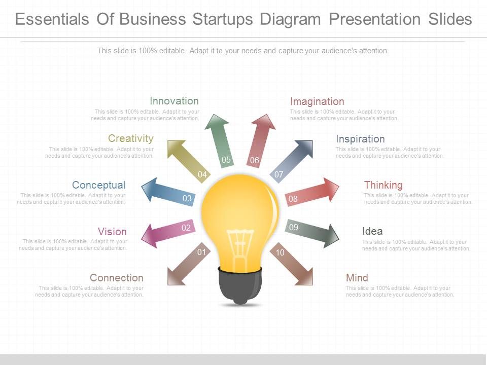 Essentials_Of_Business_Startups_Diagram_Presentation_Slides_1.jpg