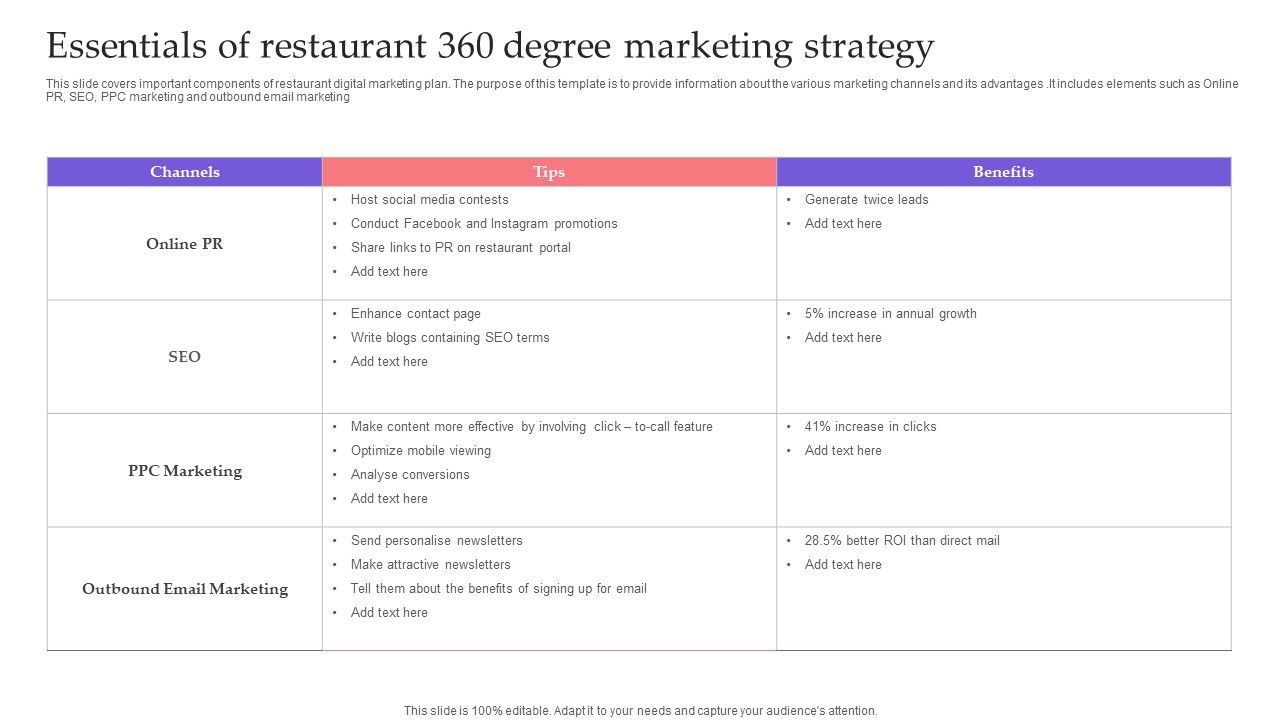 Essentials_Of_Restaurant_360_Degree_Marketing_Strategy_Information_PDF_Slide_1.jpg