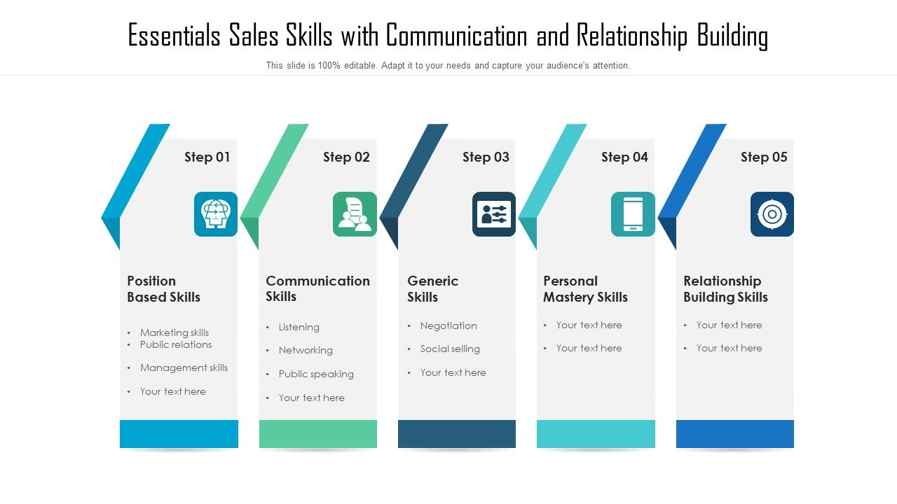 Essentials_Sales_Skills_With_Communication_And_Relationship_Building_Professional_PDF_Slide_1.jpg