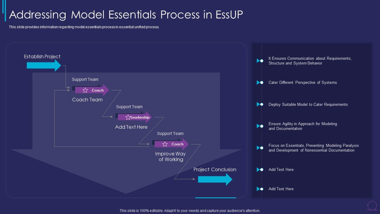 Essup_For_Agile_Software_Development_Addressing_Model_Essentials_Process_In_Essup_Graphics_PDF_Slide_1.jpg