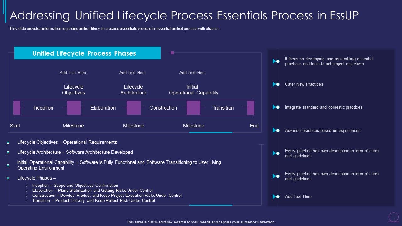 Essup_For_Agile_Software_Development_Addressing_Unified_Lifecycle_Process_Essentials_Demonstration_PDF_Slide_1.jpg