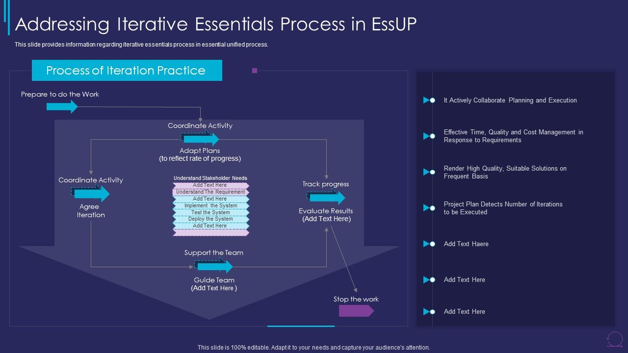 Essup_For_Agile_Software_Development_Procedure_IT_Addressing_Iterative_Essentials_Process_Mockup_PDF_Slide_1.jpg