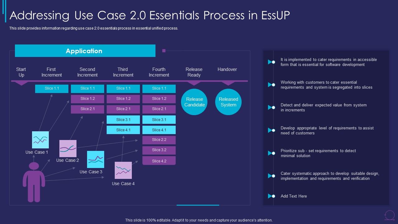 Essup_For_Agile_Software_Development_Procedure_IT_Addressing_Use_Case_20_Elements_PDF_Slide_1.jpg