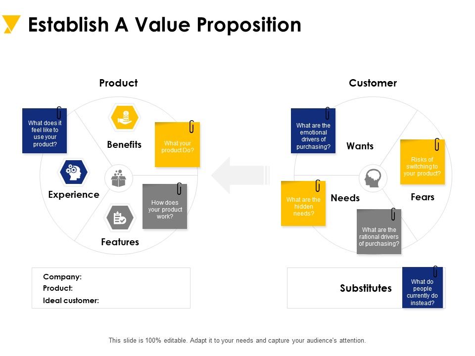 Establish_A_Value_Proposition_Ppt_PowerPoint_Presentation_Inspiration_Objects_Slide_1.jpg