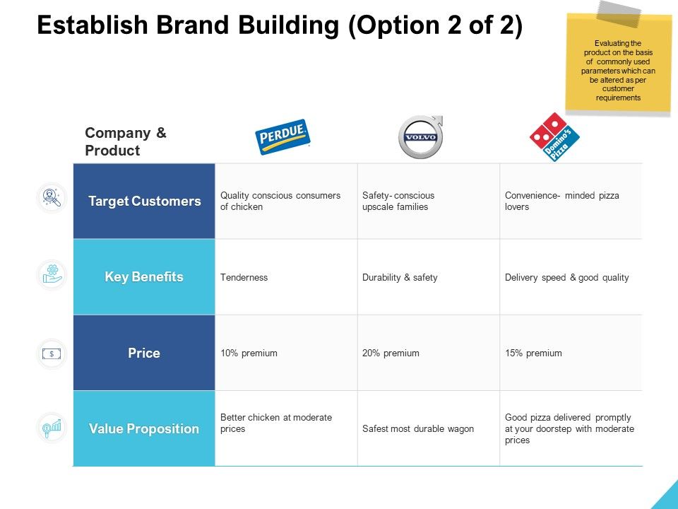 Establish_Brand_Building_Value_Ppt_PowerPoint_Presentation_Ideas_Graphics_Slide_1.jpg
