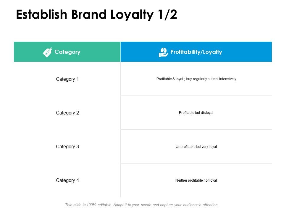 Establish_Brand_Loyalty_Management_Ppt_PowerPoint_Presentation_File_Example_Slide_1.jpg