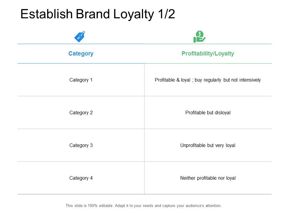 Establish_Brand_Loyalty_Ppt_PowerPoint_Presentation_Infographics_Graphics_Slide_1.jpg