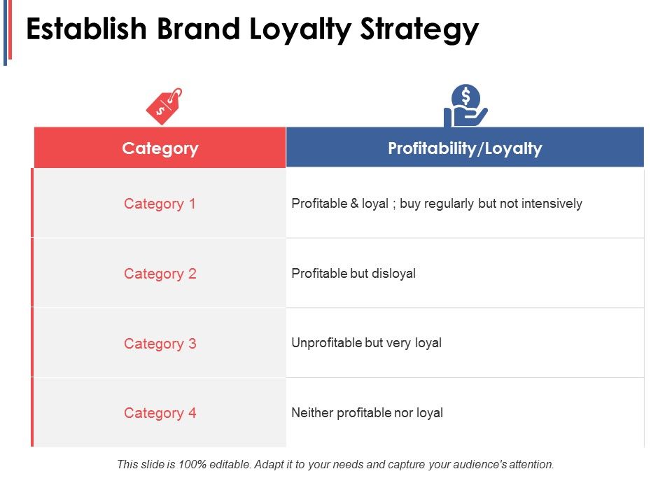 Establish_Brand_Loyalty_Strategy_Ppt_PowerPoint_Presentation_File_Design_Templates_Slide_1.jpg