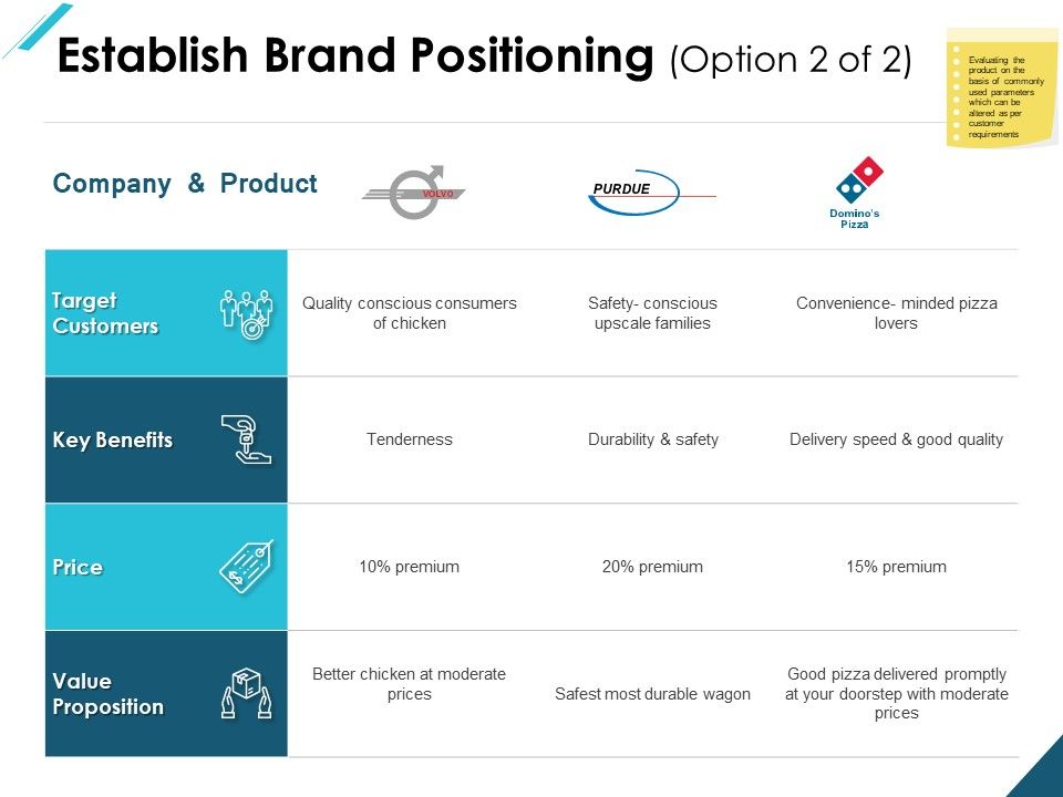 Establish_Brand_Positioning_Benefits_Ppt_PowerPoint_Presentation_Professional_Design_Ideas_Slide_1.jpg