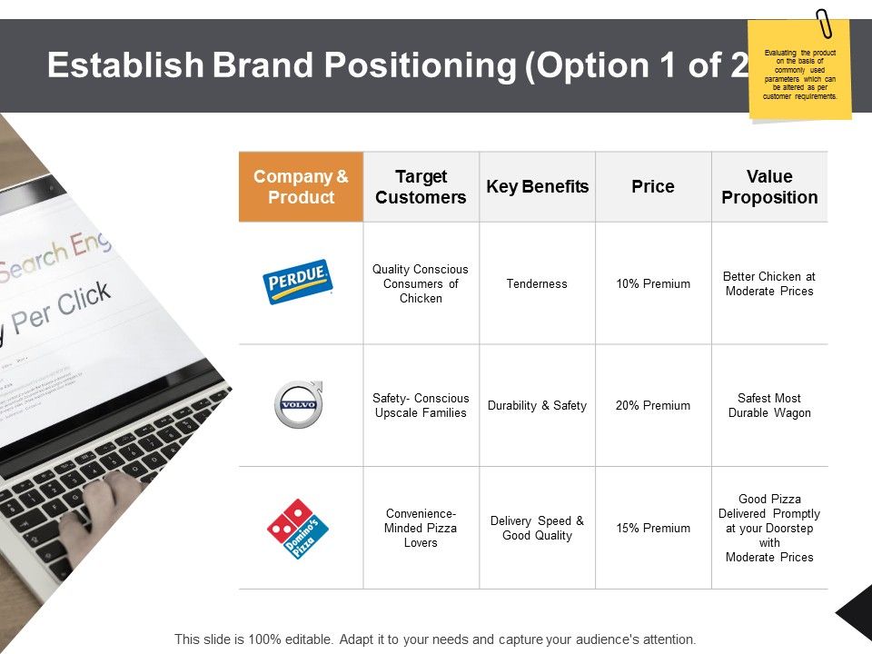 Establish_Brand_Positioning_Management_Ppt_PowerPoint_Presentation_Visual_Aids_Ideas_Slide_1.jpg