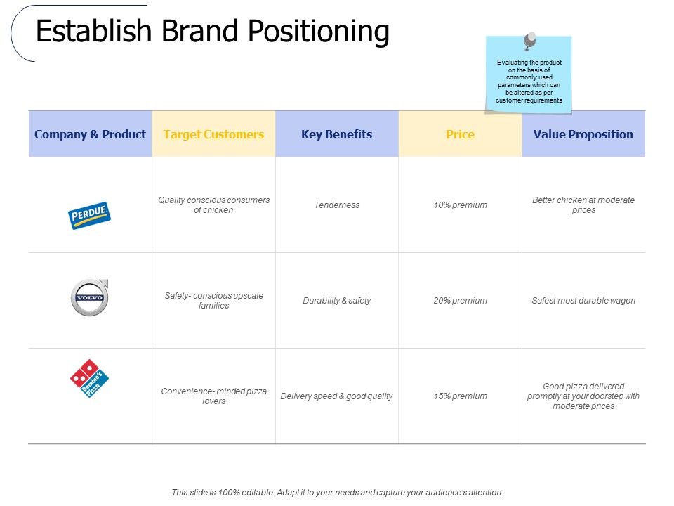 Establish_Brand_Positioning_Ppt_PowerPoint_Presentation_File_Graphics_Pictures_Slide_1.jpg