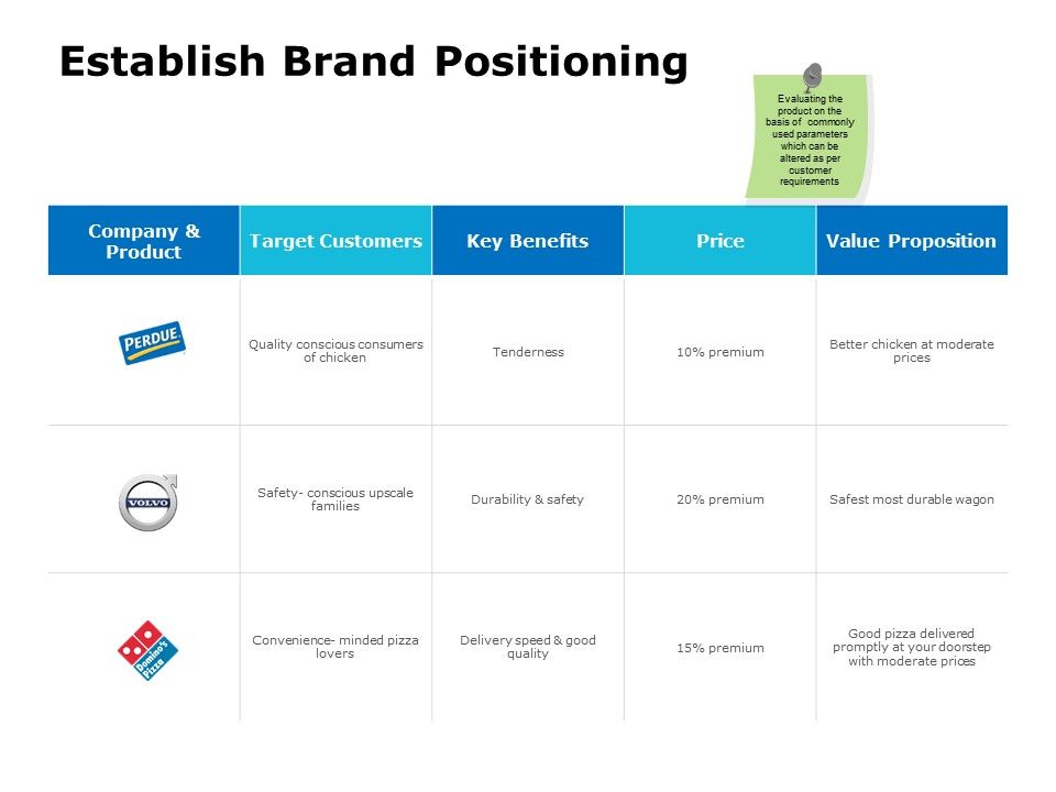 Establish_Brand_Positioning_Ppt_PowerPoint_Presentation_File_Outline_Slide_1.jpg