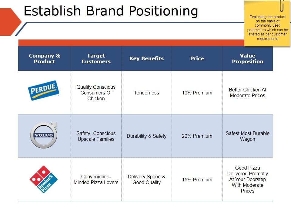 Establish_Brand_Positioning_Ppt_PowerPoint_Presentation_Icon_Background_Designs_Slide_1.jpg