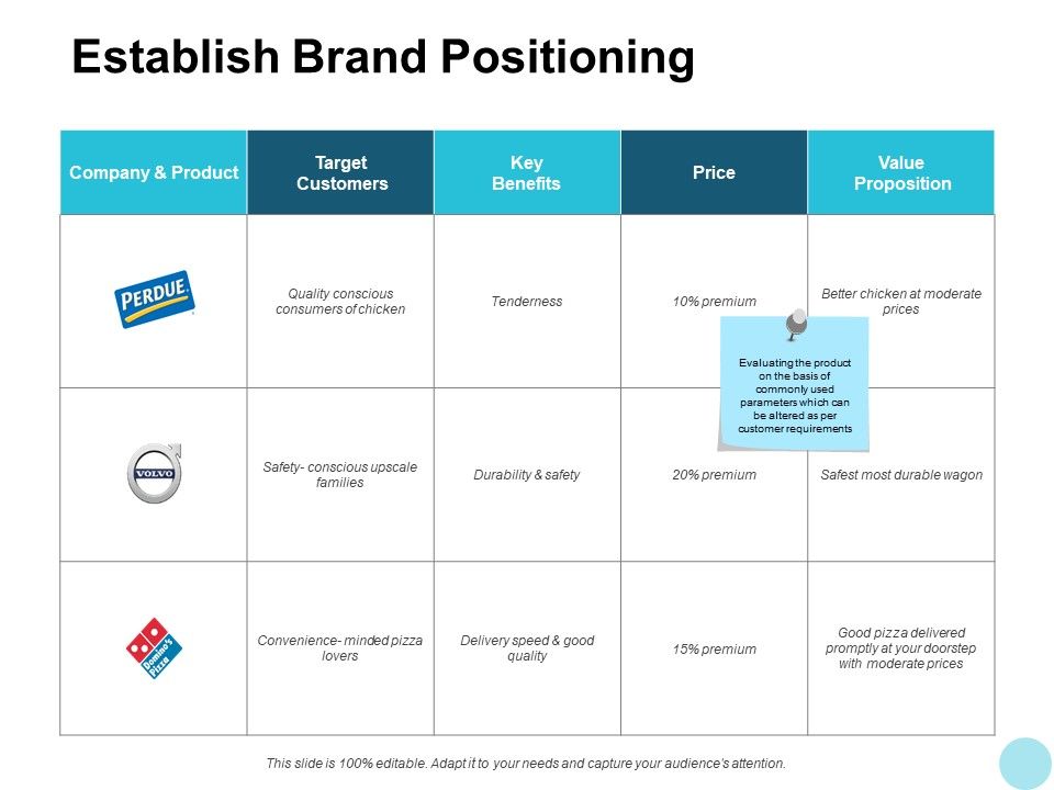 Establish_Brand_Positioning_Ppt_PowerPoint_Presentation_Infographic_Template_Graphic_Images_Slide_1.jpg