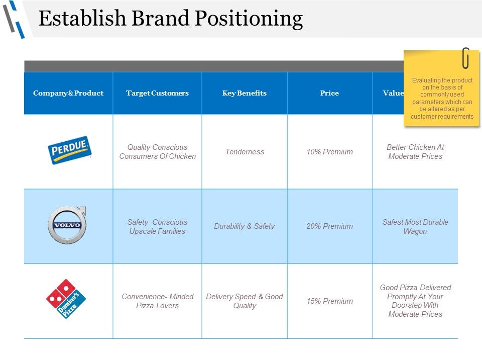 Establish_Brand_Positioning_Ppt_PowerPoint_Presentation_Inspiration_Portrait_Slide_1.jpg