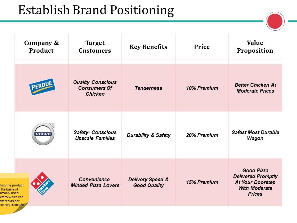 Establish_Brand_Positioning_Ppt_PowerPoint_Presentation_Slides_Mockup_Slide_1.jpg