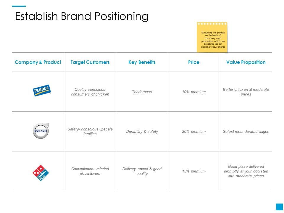 Establish_Brand_Positioning_Ppt_PowerPoint_Presentation_Styles_Slideshow_Slide_1.jpg