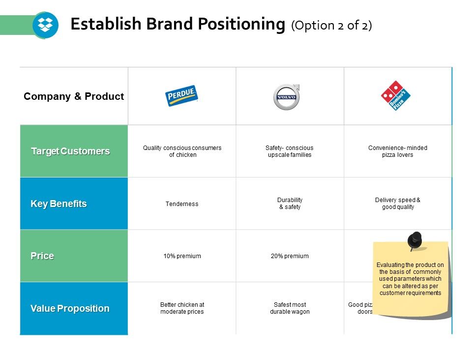 Establish_Brand_Positioning_Target_Customers_Ppt_PowerPoint_Presentation_Ideas_Visuals_Slide_1.jpg