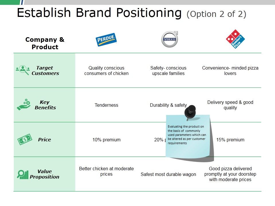 Establish_Brand_Positioning_Template_1_Ppt_PowerPoint_Presentation_File_Background_Image_Slide_1.jpg