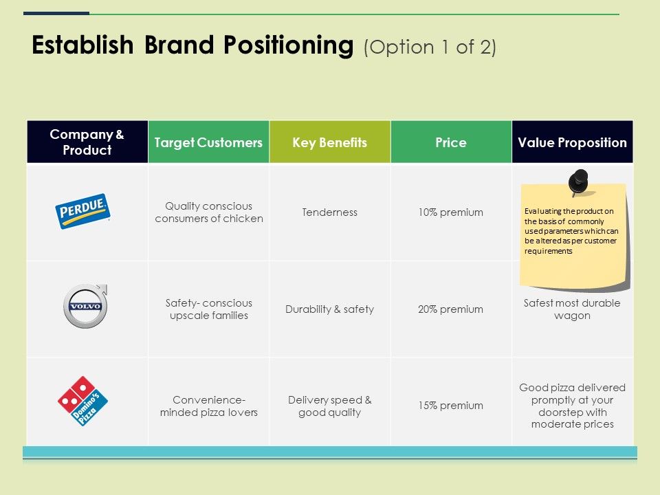Establish_Brand_Positioning_Template_1_Ppt_PowerPoint_Presentation_File_Shapes_Slide_1.jpg